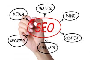 What is an SEO Company What is SEO